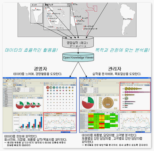 ERP데이터를 활용