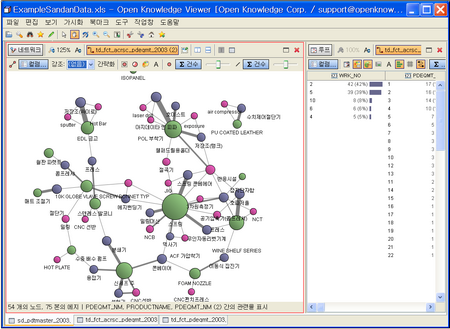 네트워크로 제품정보를 가시화