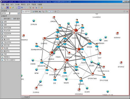 네트워크로 인재정보를 가시화